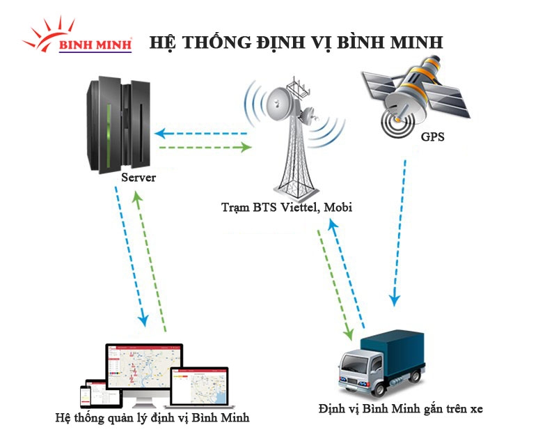 Lắp Định Vị Hộp Đen Xe Tải Tata TMT